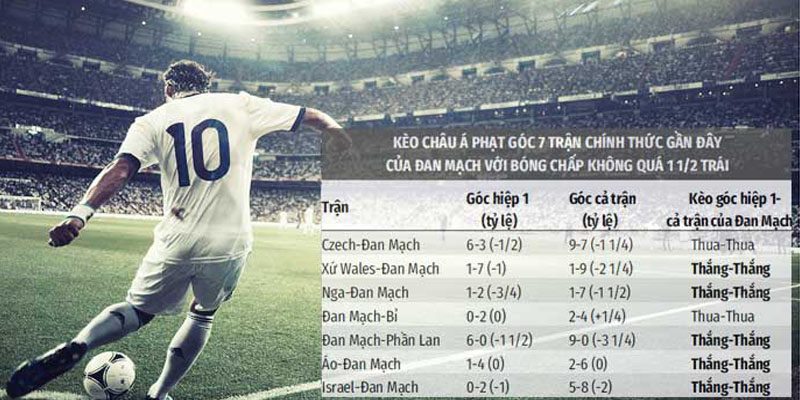 Tham khảo chỉ số thực tế trước khi chọn cửa dự đoán